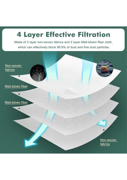 28 Paket Yedek Vakum Torbaları, Roborock S8+ Pro Ultra, S7 Maxv Ultra, Q8 Max+,q7,q5 Otomatik Kir Atma Torbaları (Yurt Dışından) fırsatları