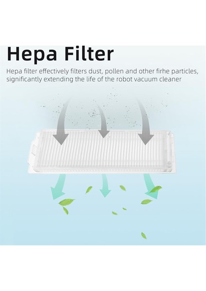 Wyze WVCR200S Robotlu Süpürge Silindiri Ana Yan Fırça Hepa Filtre Yedek Aksesuarları (Yurt Dışından) modelleri