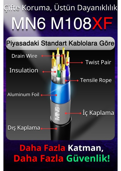 M108XF 10 Metre Internet Kablosu/ftp 0,60MM Cat6 23AWG/İKI Kat Korumalı/ethernet Kablosu 10 Metre/iç Dış Mekan Uyumlu/high Performance Cable