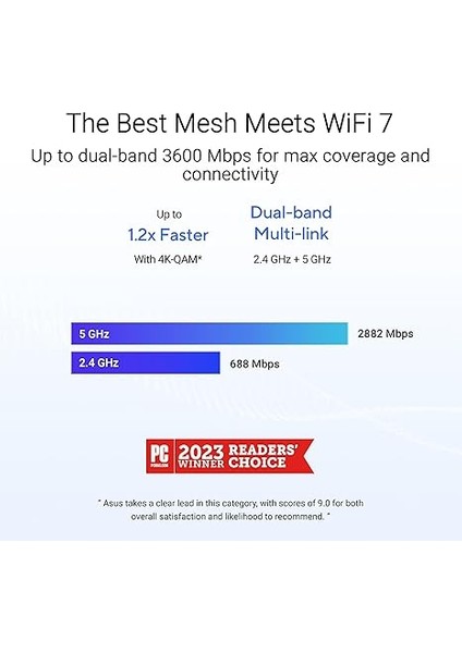 Zenwifi Bd4 BE3600 Wifi7 Dual-Band Kablosuz Mesh Sistemi (Beyaz, Ikili Paket)