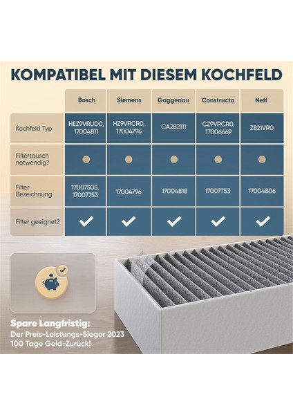 Siemens HZ9VRCR0/BOSCH HEZ9VRUD0/BOSCH Siemens 17004796/NEFF 17004806,Z821VR0 Davlumbaz Için Aktif Karbon Filtresi (Yurt Dışından) fiyatları