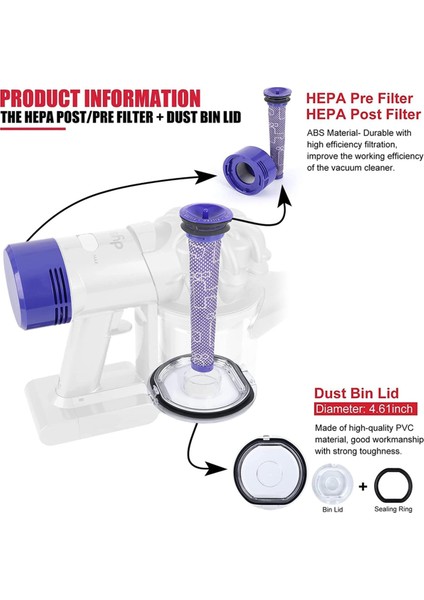 Dyson V7 V8 Kablosuz Elektrikli Süpürge Ataşmanları Için Motor Kapağı & Filtre & Toz Haznesi Kapağı Yedek Parçası Toz Haznesi Kapağı (Yurt Dışından) fiyatları