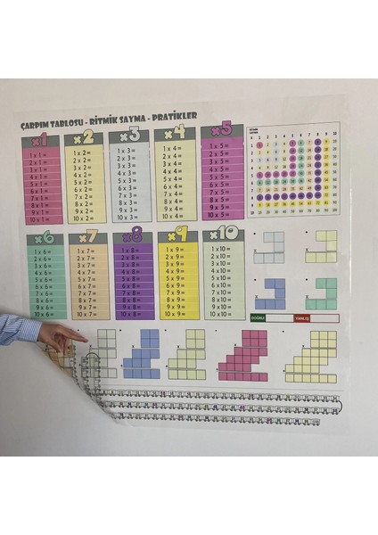 Statik Kağıt Renkli Çarpım Tablosu 85 cm x 85 cm 11