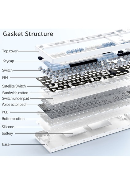 AK35I V3 Kablosuz Mekanik Oyuncu Klavyesi-Gasket Gövde Yapısı Dinamik Rgb-Tft Ekranlı Mavi/avakado Switch