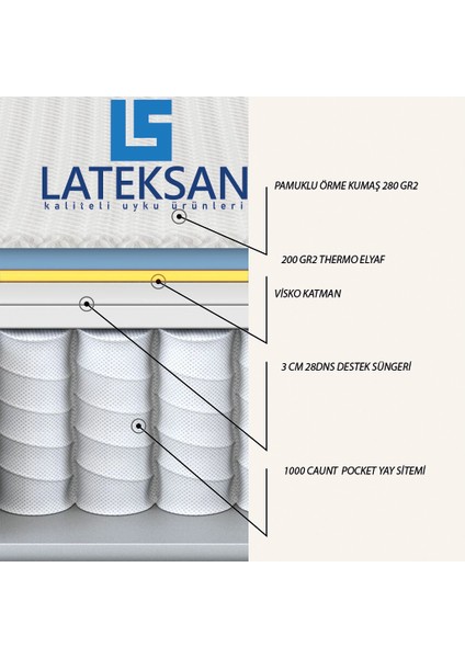 LATELSAN Visco Pocket Visco Katmanlı Pocket Yaylı Yatak fiyatları