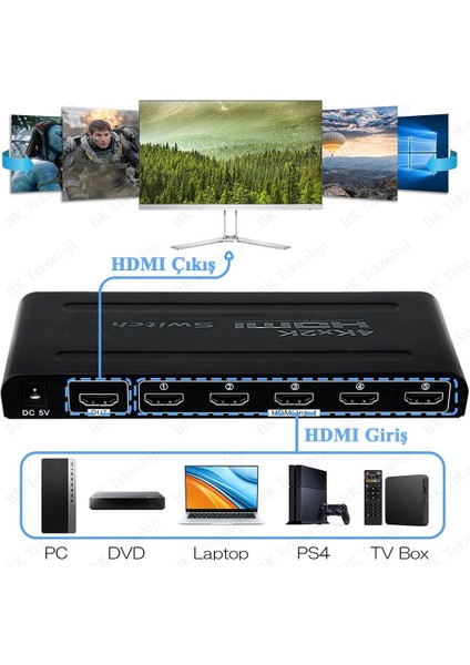 5 Port Uzaktan Kumandalı HDMI Swtich HDMI Seçici 5 Giriş 1 Çıkış 4KX2K