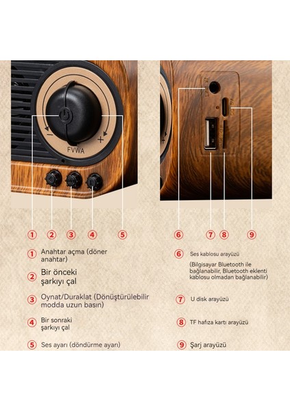Retro Bluetooth Ses Kablosuz Hoparlör Gramofon (Yurt Dışından)