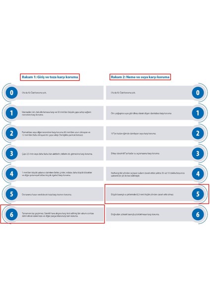 LED Projektör 200 W Beyaz Ip 66 Su-Toz Geçirmez 14200 Lm Smd LED Yüksek Işık indirimleri
