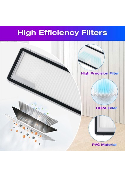 Freo x Ultra Robot Süpürge Aksesuarları Ana Yan Fırçalar Hepa Filtreler Paspas Pedleri Toz Torbaları (Yurt Dışından) fiyatları