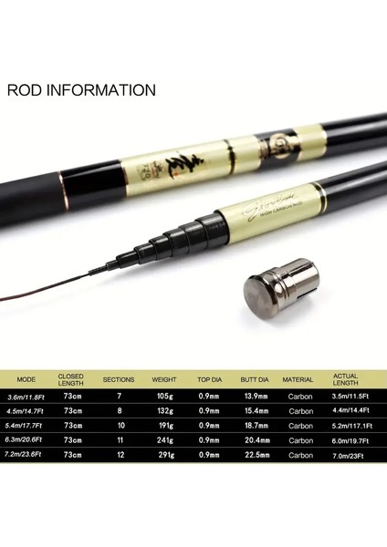 Hafif Karbonfiber Teleskobik Olta modelleri