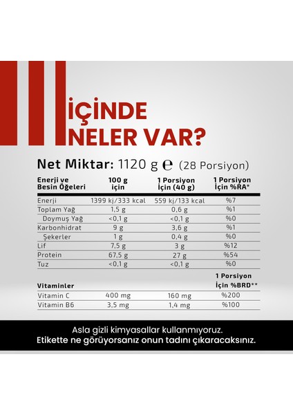 Formula Proteamin | Whey Protein - Bcaa - Glutamin | Latte Aromalı | 28 Porsiyon