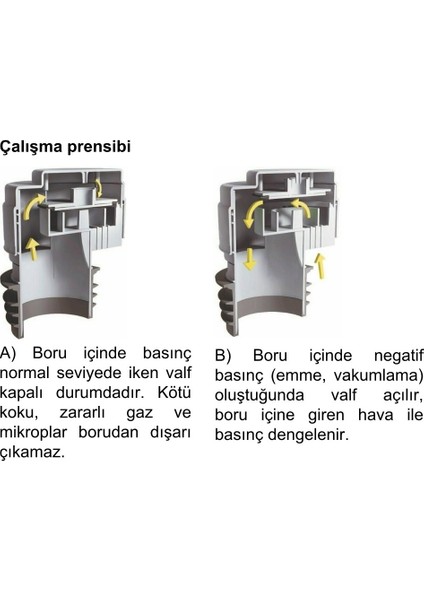 Mini HC48 DN50lik atık pis su otomatik hava alma valfi cihazı havalık şapkası - banyoda tuvalette yer süzgeci sifon gider duş kanalından kötü lağım ve kanalizasyon kokusu önleyici fiyatları