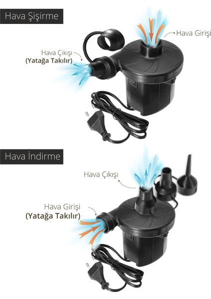 Çift Kişilik Şişme Yatak 210X152X42 cm + Elektrikli Pompa