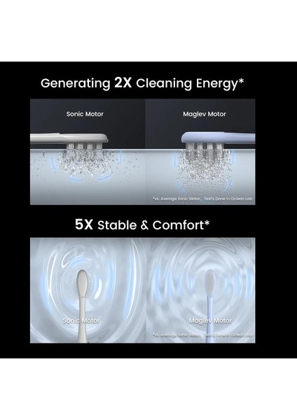 Ocelan x Pro Dijital Diş Fırçası Platin Gri