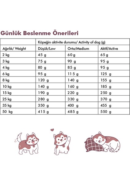 Friend Pet Premium Gold Yetişkin Köpek Maması Kuzulu 12 Kilo %100 Yeme Garantili modelleri
