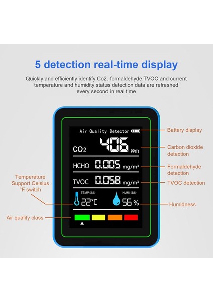 5'li Co2,hcho,tvoc,sıcaklık,nem Dedektör Taşınabilir Ev Ofis Hava Kalitesi Ölçüm Cihazı