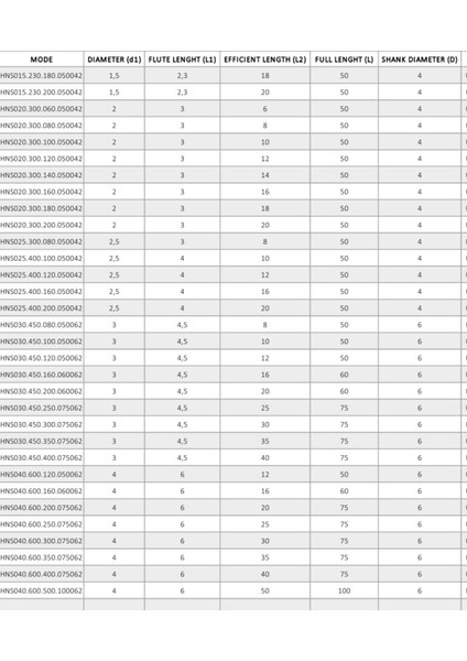 Ø0,5 İki Ağızlı Dalma Boylu Elmas Freze 2 F (0,75X4X50X4)