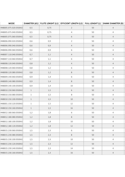 Ø0,9 İki Ağızlı Küre Dalma Boylu Elmas Freze 2 F (1,4X10X50X4)