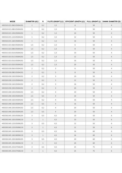 Ø2,5 İki Ağızlı Köşe Radüs Dalma Boylu Elmas Freze 2 F (0,5X4X10X50X4) fiyatları