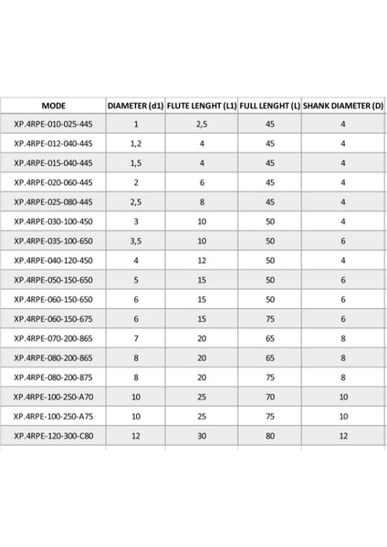Ø1,2 Dört Ağızlı Düz Elmas Freze 4 F (4X45X4)