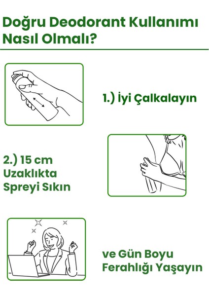 Edt Kadın Parfüm 100 ml ve Deodorant 150 ml