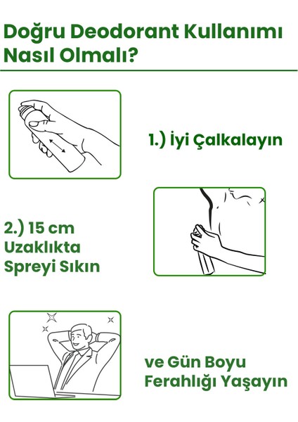 Edt Erkek Parfüm 100 ml ve Deodorant 150 ml