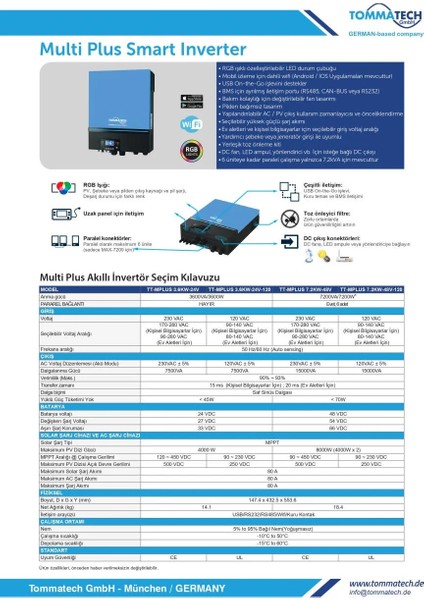7.2k Kw Çift Mppt Akıllı Inverter