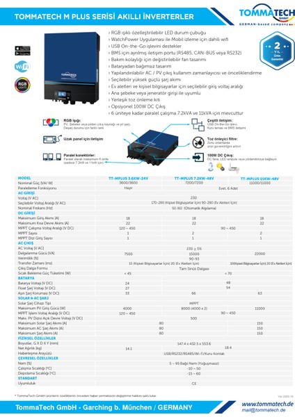 11K Kw 48V Plus Hv Mppt 11.000 Wp Akıllı Inverter
