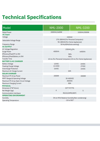 NML-3200-24 3kw Mppt Akıllı Inverter