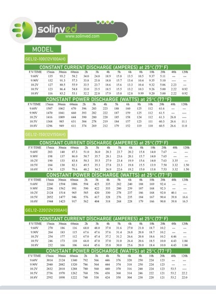 12V 200AH Jel Akü fırsatları