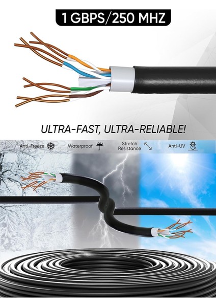 Cat6 Kablo AWG23 Bakır Tel Double Layer Iç ve Dış Mekan 100 metre