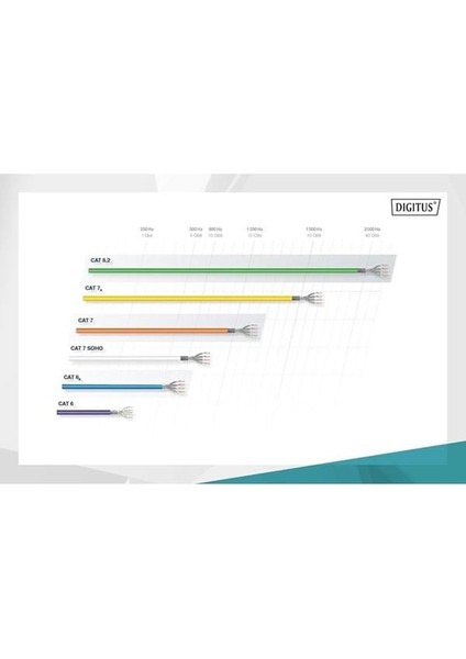 Dıgıtus 500METRE Cat7 Turuncu S/ftp Data Kablosu