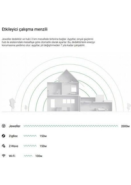 Starter Hub Kit Plus Kablosuz Alarm Seti Keypad Yok Set