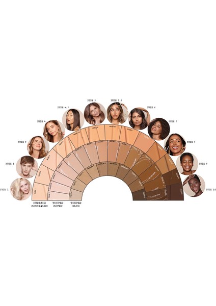 Concealer Nudefix Cream - Kapatıcı Nude 1