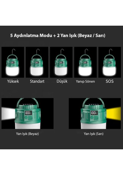 24 LED 5 Aydınlatma Modu + 2 Yan Işık (Beyaz / Sarı) 1200 Mah Solar Kamp Lambası V65-3 (4738)