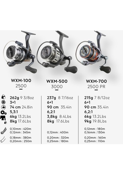 Lrf Spin Olta Makinesi - Balıkçılık - 2500 6+1 Bb - Wxm 700