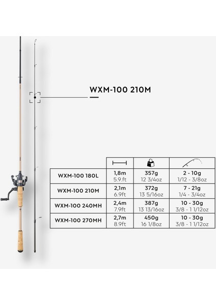 Kamış Makine Takımı - Sahte Yemle Balıkçılık - 2,10 M 7-21 gr - Wxm 100 Spinning
