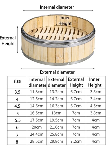 5 Kapak Stili Bambu Gıda Buharıyla Pişirici - Paslanmaz Çelik Bandajlı No Kapak Buhar Sepeti Hamur Işleri Buharıyla Pişirici Dondurma Dim Sum Kafesi Pişirici (Yurt Dışından) indirimleri