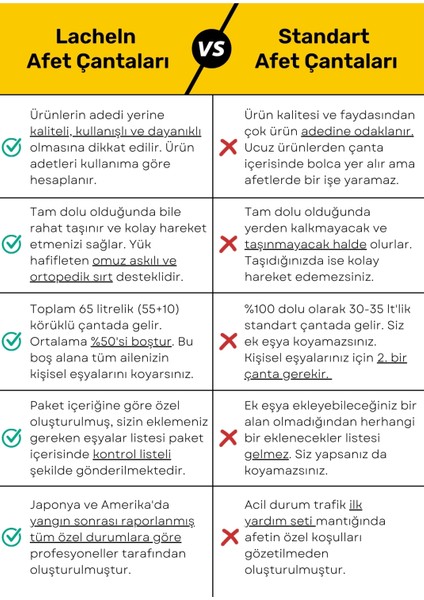 Orijinal Fire Safety Kit Tam Kapsamlı Hazır Yangın Tüpü & Battaniyesi Dahil Acil Durum Sırt Çantası Ev Tipi Için Seti ve Paketi Kiti Lch indirimleri