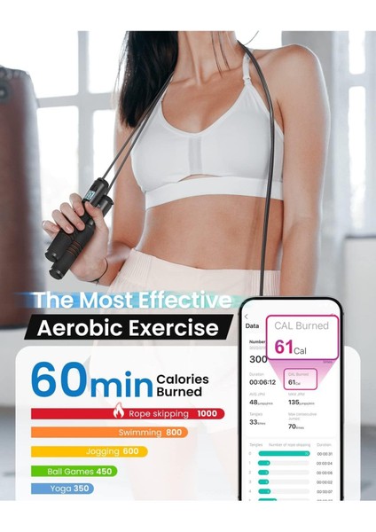 Fitness Ip Atlama İpi App Veri Analizi ile Ev Spor Salonu Eğitimi İçin fırsatları