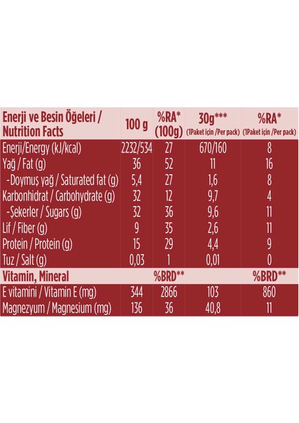 Kırmızı Meyveli Kuruyemiş Bar 30 gr x 12 Adet