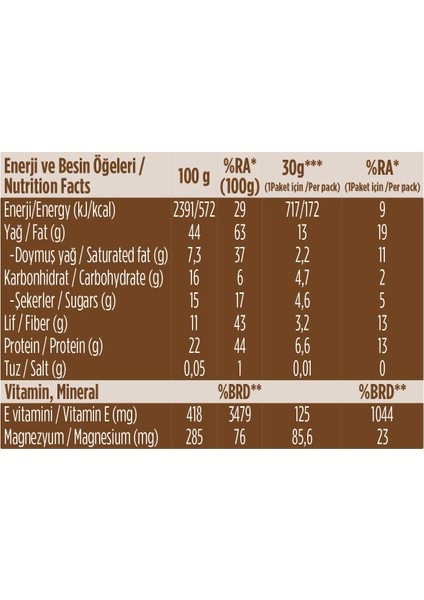 Dört Tohumlu Kuruyemiş Bar 30 gr x 12 Adet