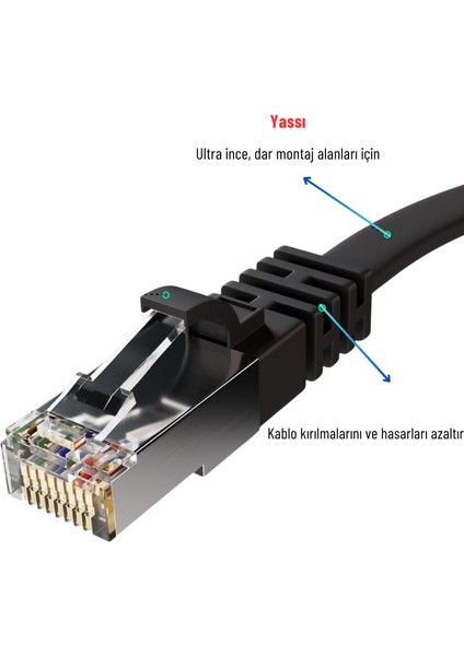 5 Adet 2 Metre Irenıs Cat7 Kablo Yassı Ftp Ethernet Network Lan Kablosu