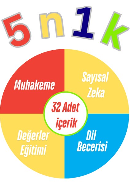 5N1K Muhakeme ve Değerler Eğitimi Seti