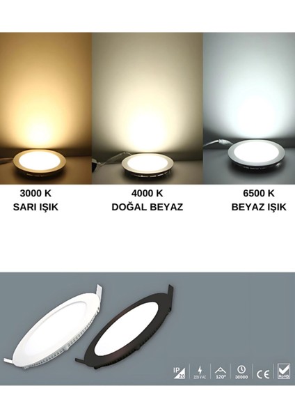 Inoled Yuvarlak Beyaz Kasa LED Panel 15WATT - 2715-01 Beyaz Işik fırsatları