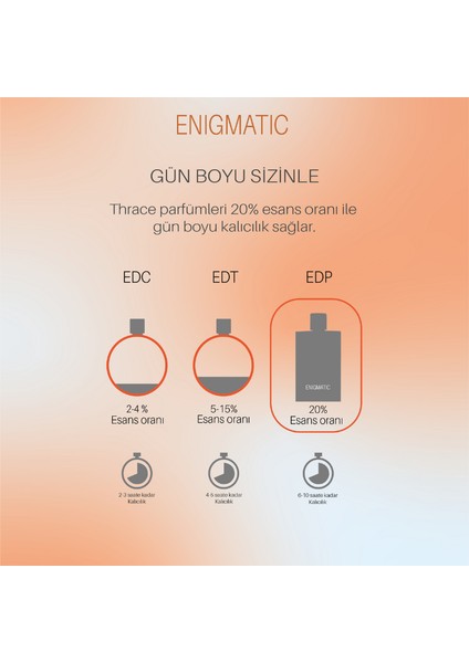 Enigmatic – Erkek Parfüm