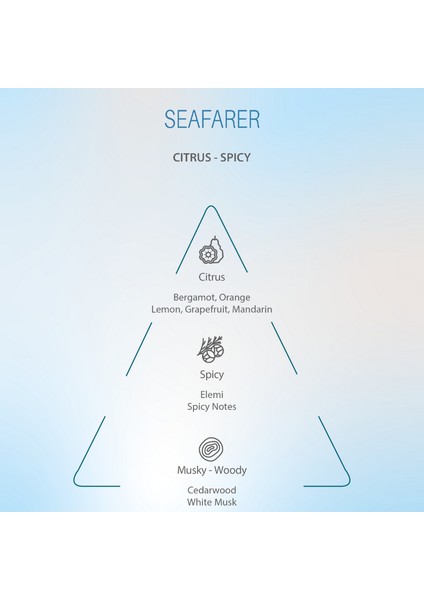 Seafarer – Erkek Parfüm