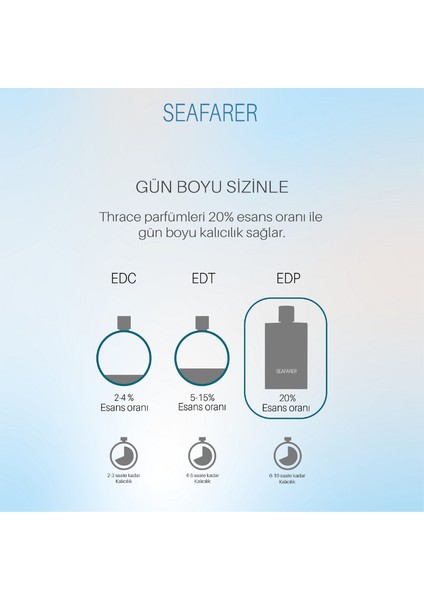 Seafarer – Erkek Parfüm
