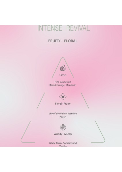Intense Revival – Kadın Parfümü fiyatları