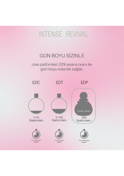 Intense Revival – Kadın Parfümü fırsatları